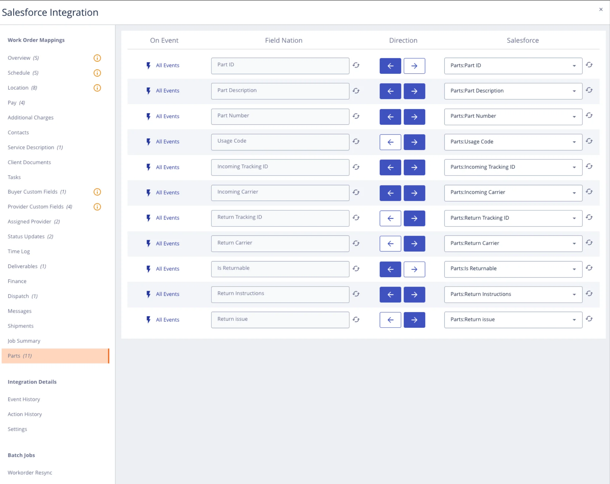 The Salesforce Integration Parts mapping UI showing all 11 fields mapped between Field Nation and Salesforce with bidirectional arrows configured — Part ID, Part Description, Part Number, Usage Code, Incoming Tracking ID, Incoming Carrier, Return Tracking ID, Return Carrier, Is Returnable, Return Instructions, and Return Issue